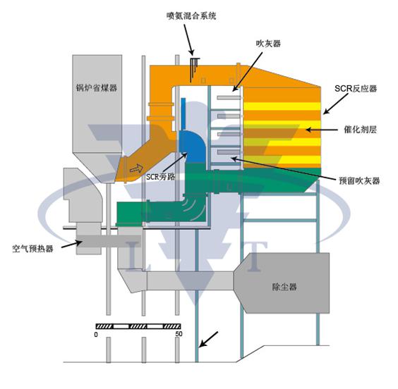 SCR脫硝吹灰器的選型分析、設(shè)計(jì)要點(diǎn) 